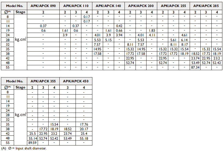 apk1 apk1